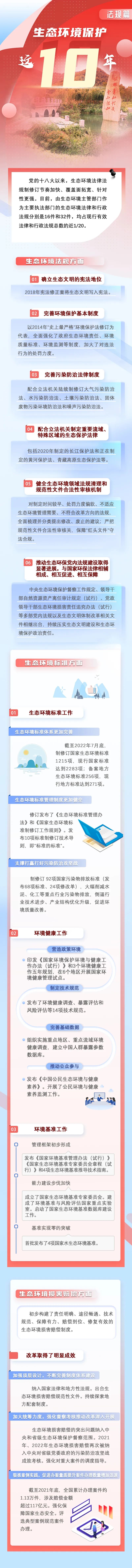 1662343531745070.jpg 法規(guī)篇.jpg