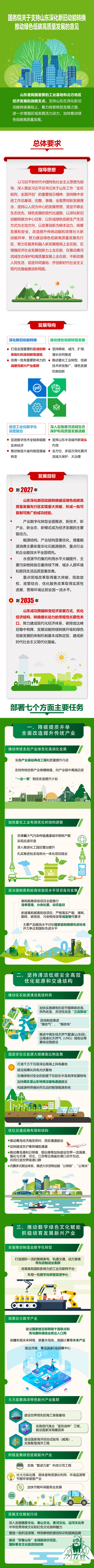 1662448967942911.png 一圖-國務(wù)院支持山東.png